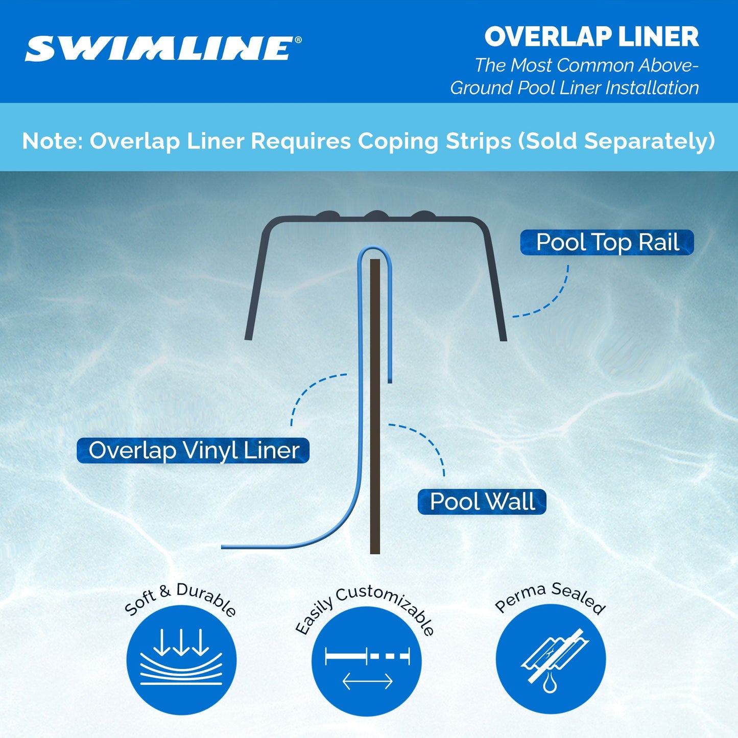 Swimline LI184820 18' Solid Blue Round Above Ground Swimming Pool Overlap Liner