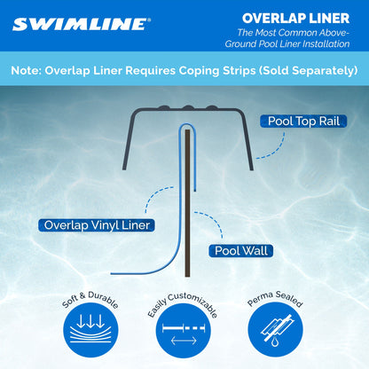 Swimline LI184820 18' Solid Blue Round Above Ground Swimming Pool Overlap Liner