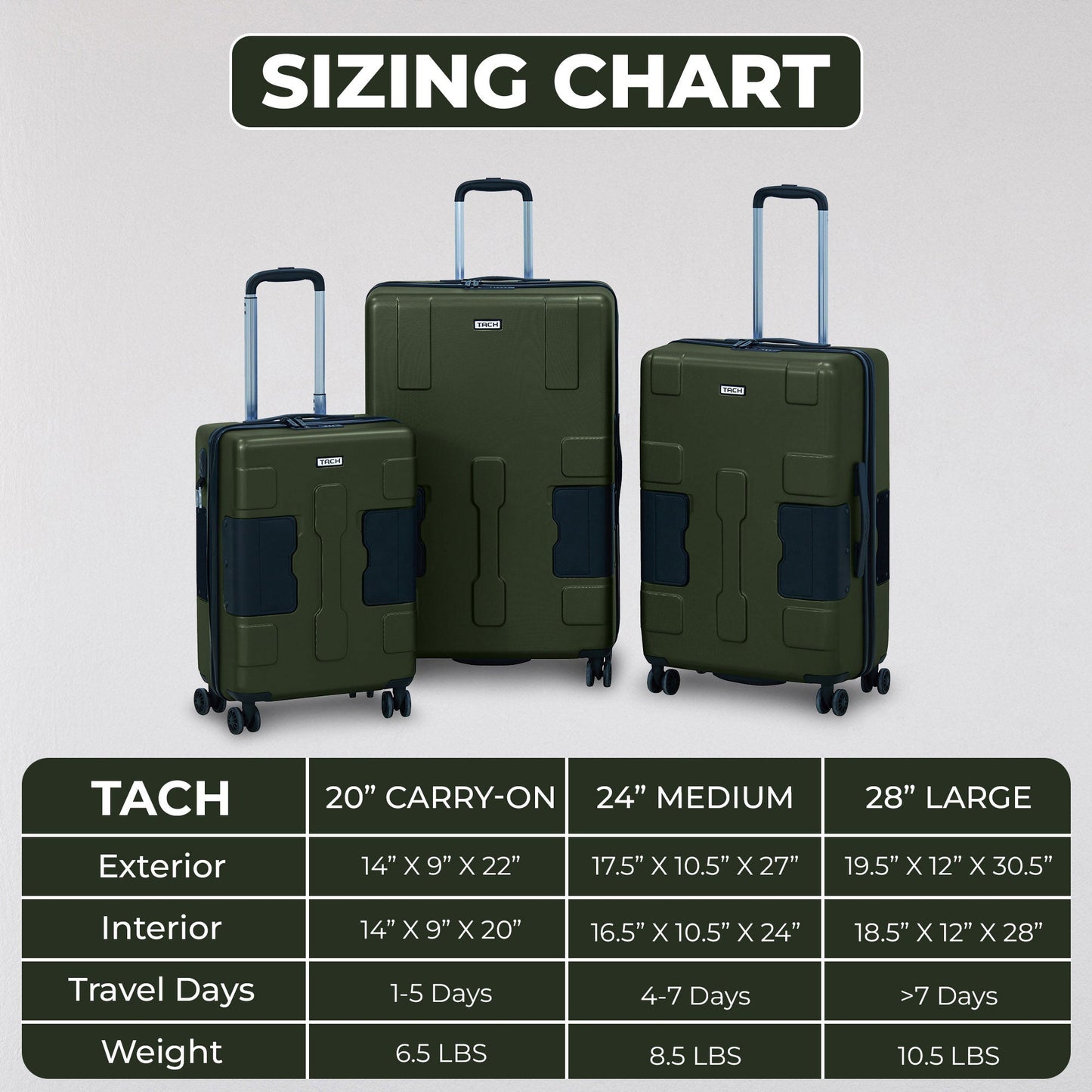 TACH V3.1 3 Piece Set Connectable Hard Shell Spinner Suitcase Luggage Set, Green