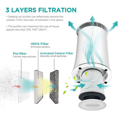 Hisense 376 Sq Ft Air Purifier w/4 Fan Speed & HEPA Technology for Home/Office