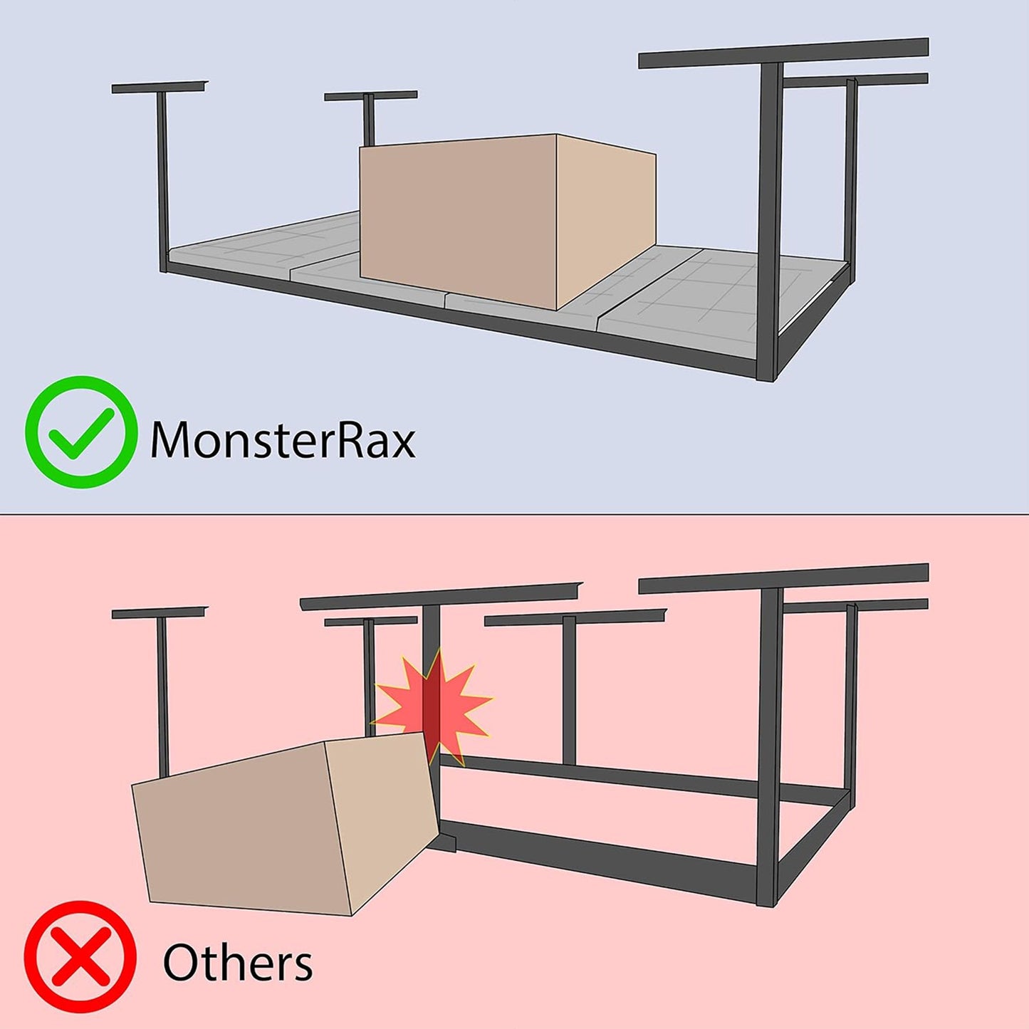 MonsterRax 2' x 8' Overhead Garage Storage Rack Holds Up to 350 Lbs, Hammertone