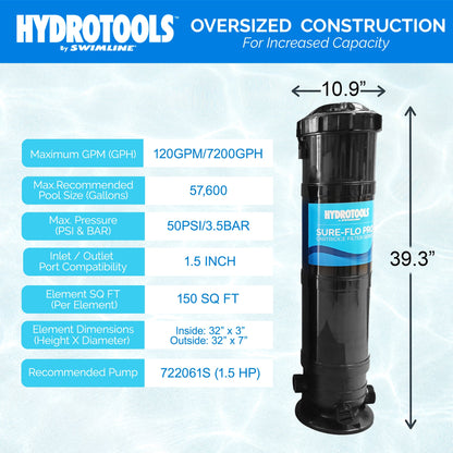 Swimline HydroTools 150 SF Swimming Pool Cartridge Filter up to 57,600 Gallons