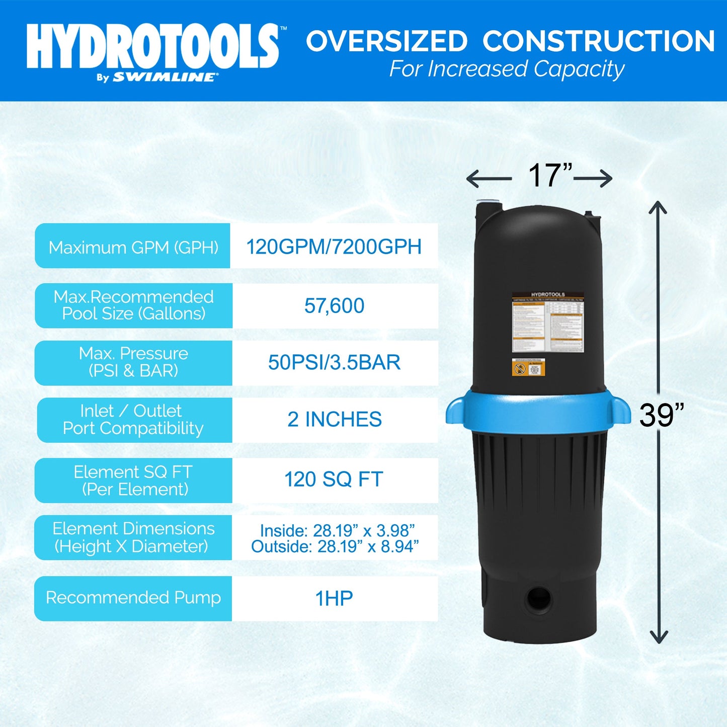 Swimline HydroTools 120 SF Ultra Pool Cartridge Filter up to 57,600 Gallons