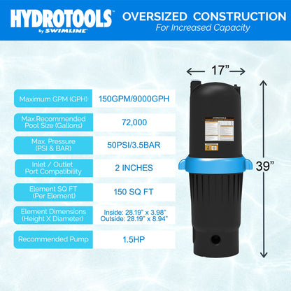 Swimline HydroTools 150 SF Ultra Pool Cartridge Filter up to 72,000 Gallons