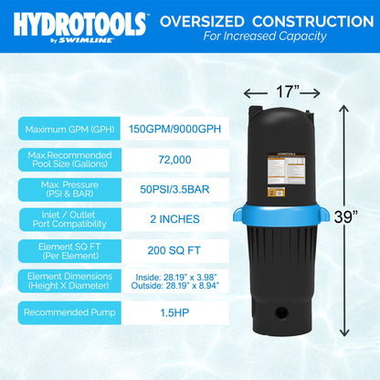 Swimline HydroTools 200 SF Ultra Pool Cartridge Filter up to 72,000 Gallons
