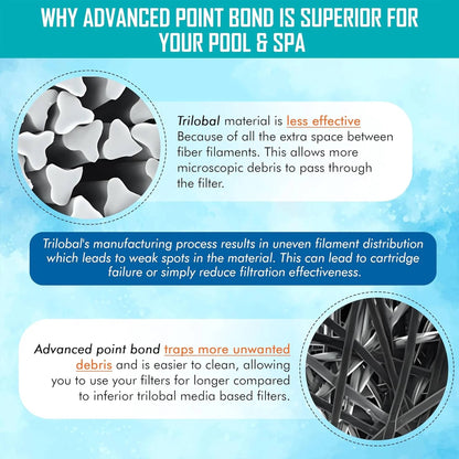 Hurricane HF4H21-01 Advanced Pool and Spa Filter Cartridge Replacement, White