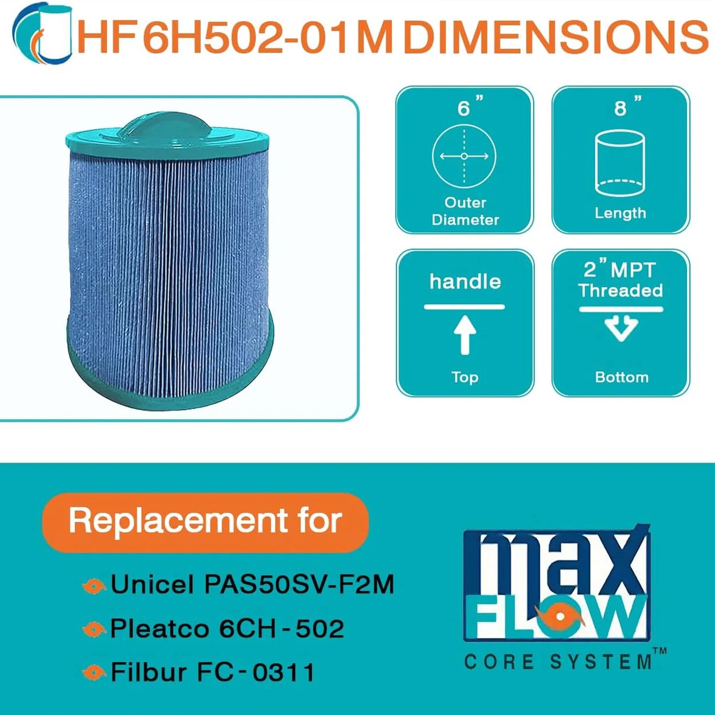 Hurricane HF6H502-01M Elite Aseptic Pool Filter Cartridge Replacement, Blue