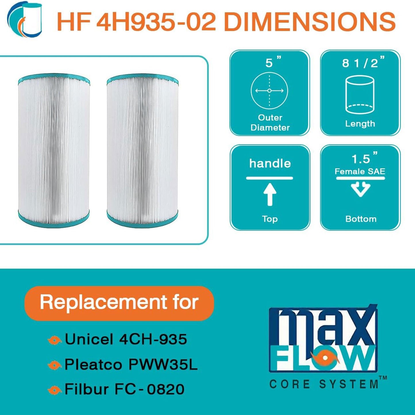 Hurricane 2 Pack HF4H935-01 Advanced Pool and Spa Filter Cartridge Replacement