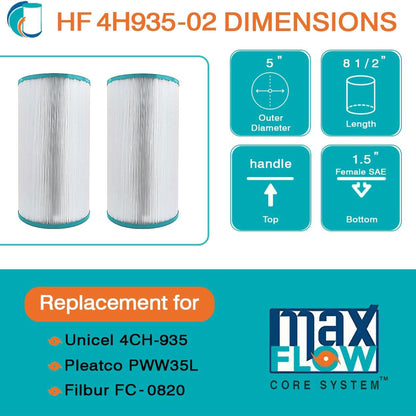 Hurricane 2 Pack HF4H935-01 Advanced Pool and Spa Filter Cartridge Replacement