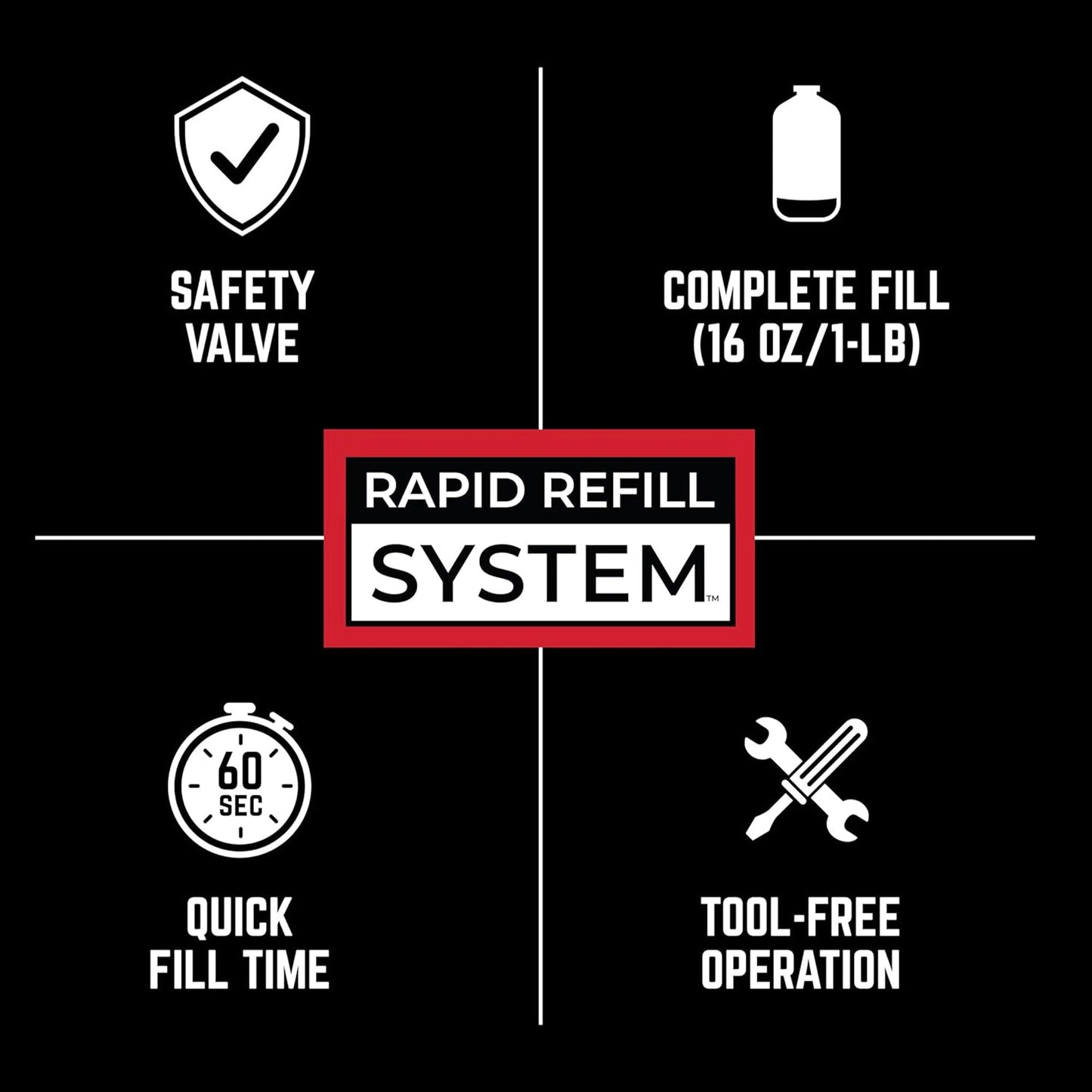 Mr. Heater Refillable Propane Tank Kit for Fuel Keg Refillable Propane Cylinder