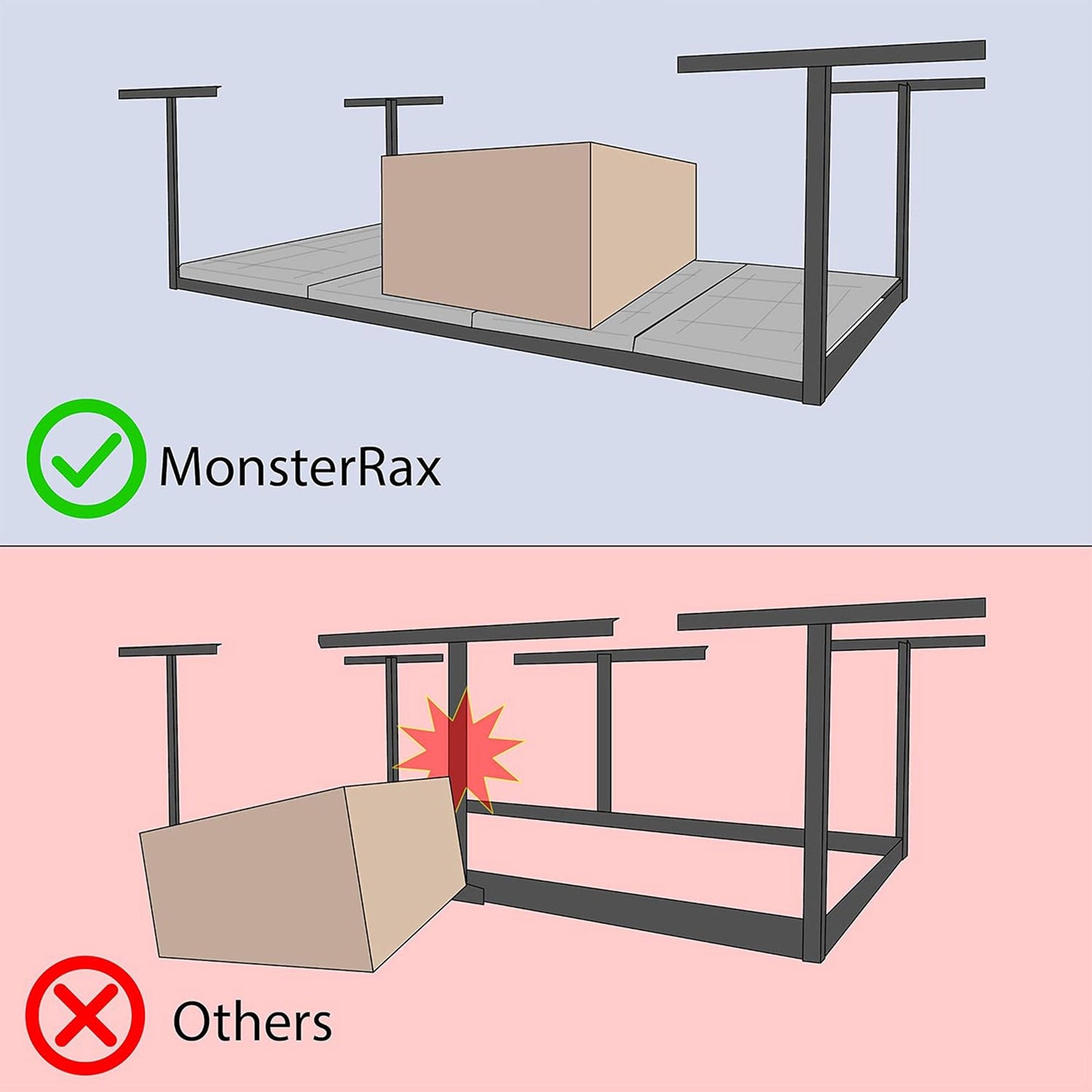 MonsterRax 3'x8' Overhead Garage Storage Rack Holds Up to 450 Pounds, Hammertone