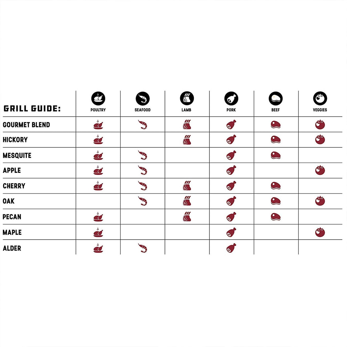 Bear Mountain BBQ All Natural Oak Hardwood Smoker Pellets, 40 Pounds (2 Pack)