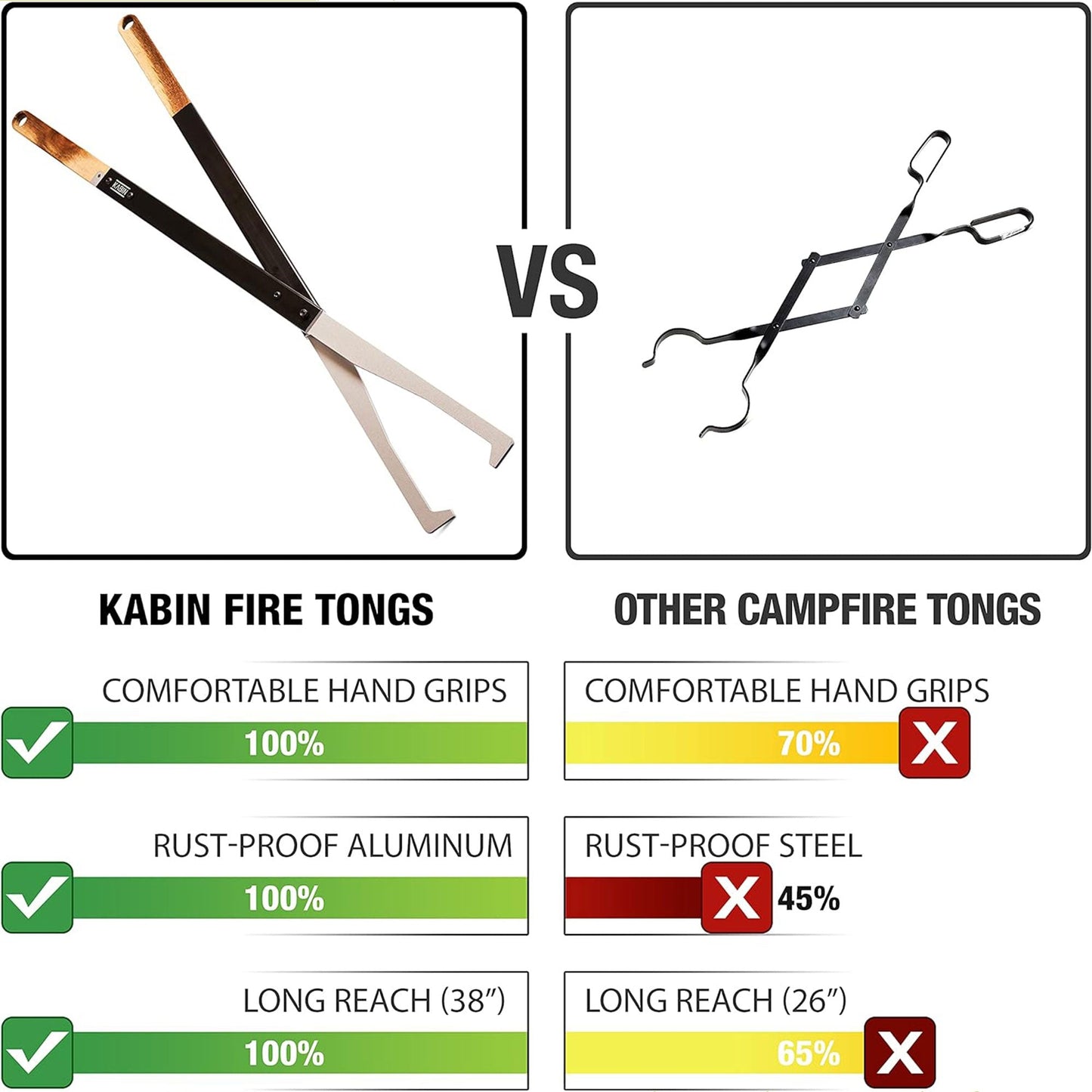 KABIN 38 Inch Fire Tongs Log Grabbers, Camping Fire Pit Fireplace Accessories