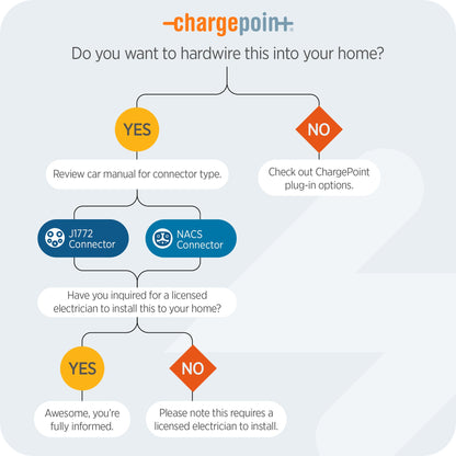 ChargePoint Flex Hardwire Charge Station for 20-80A Circuit Breakers (3 Pack)