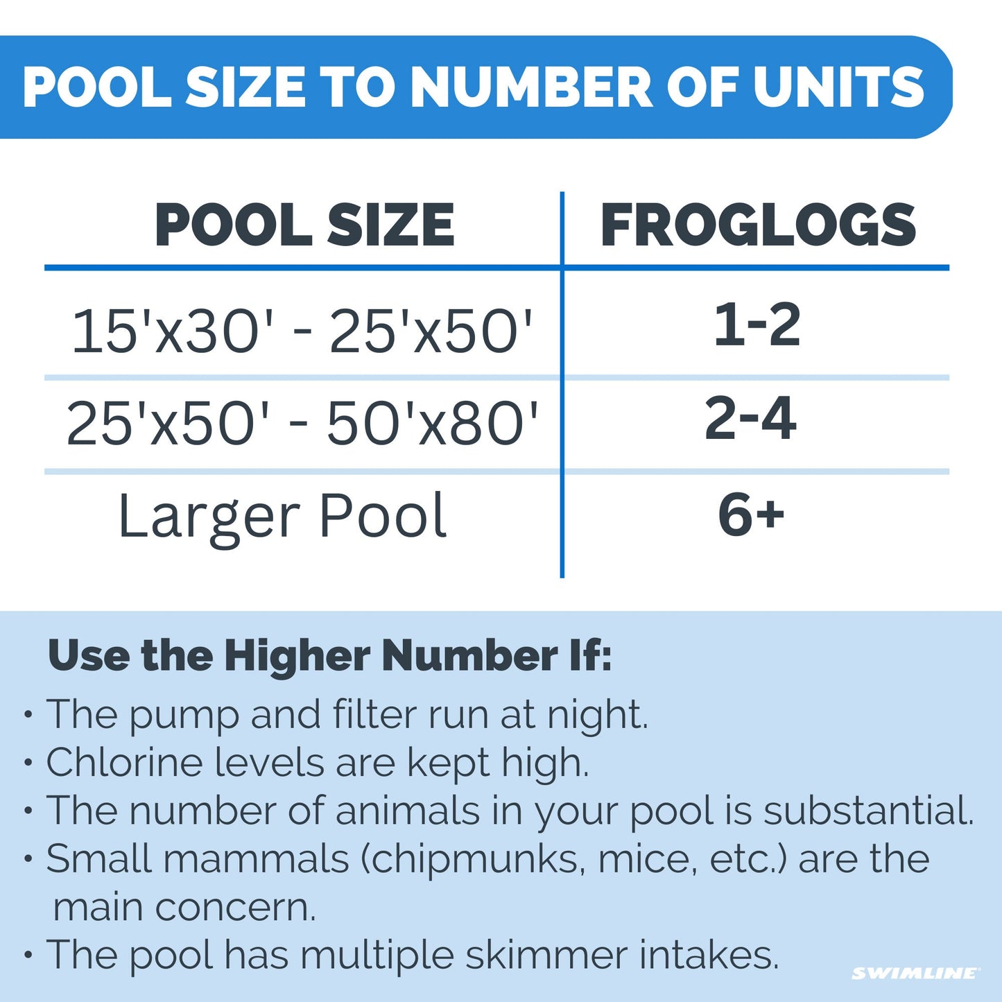 Swimline HydroTools 7020 FrogLog Critter Saving Escape Ramp for Swimming Pools