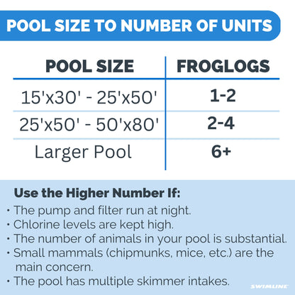 Swimline HydroTools 7020 FrogLog Critter Saving Escape Ramp for Swimming Pools