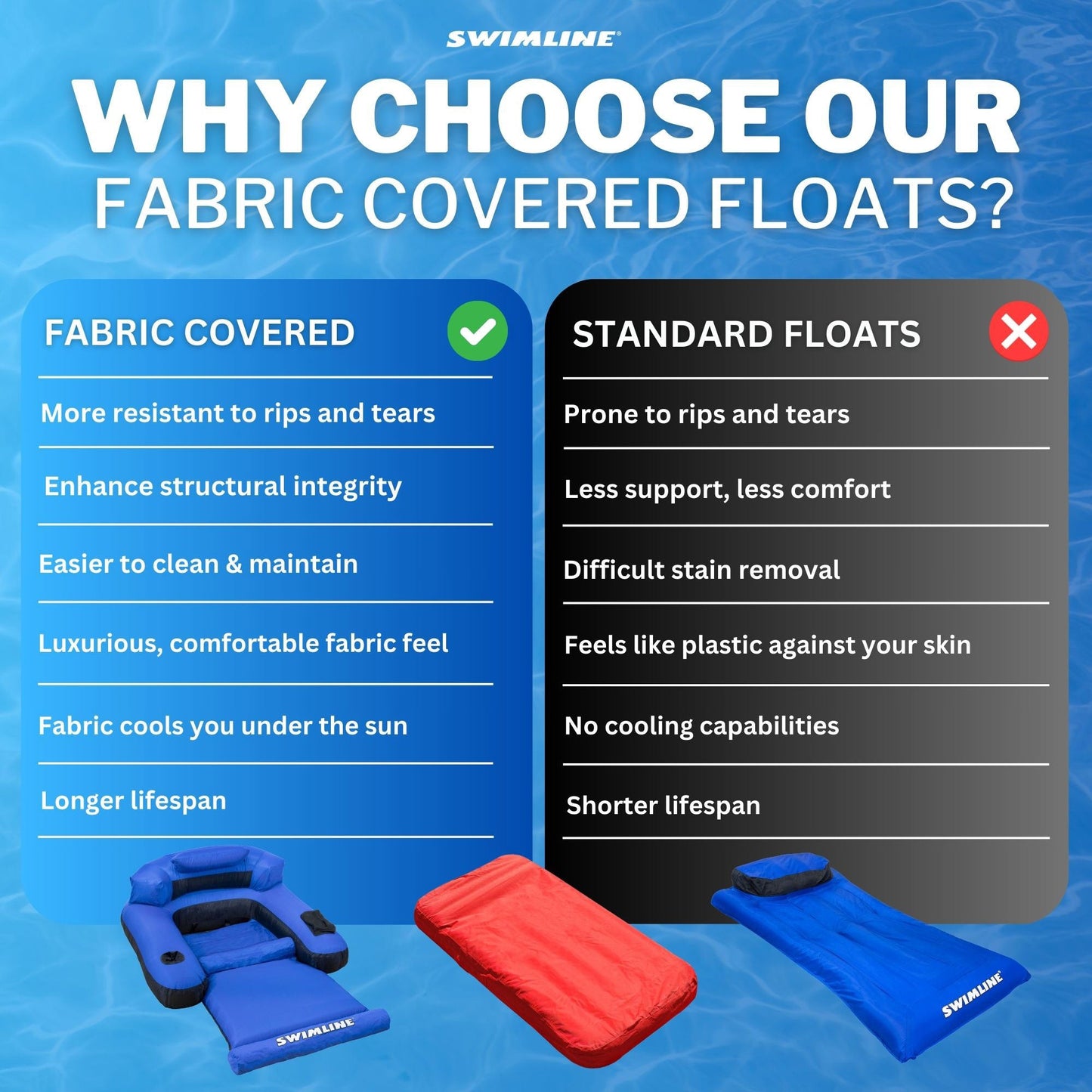 Swimline Oversized Inflatable Swimming Pool Air Mattress Floating Raft, Blue