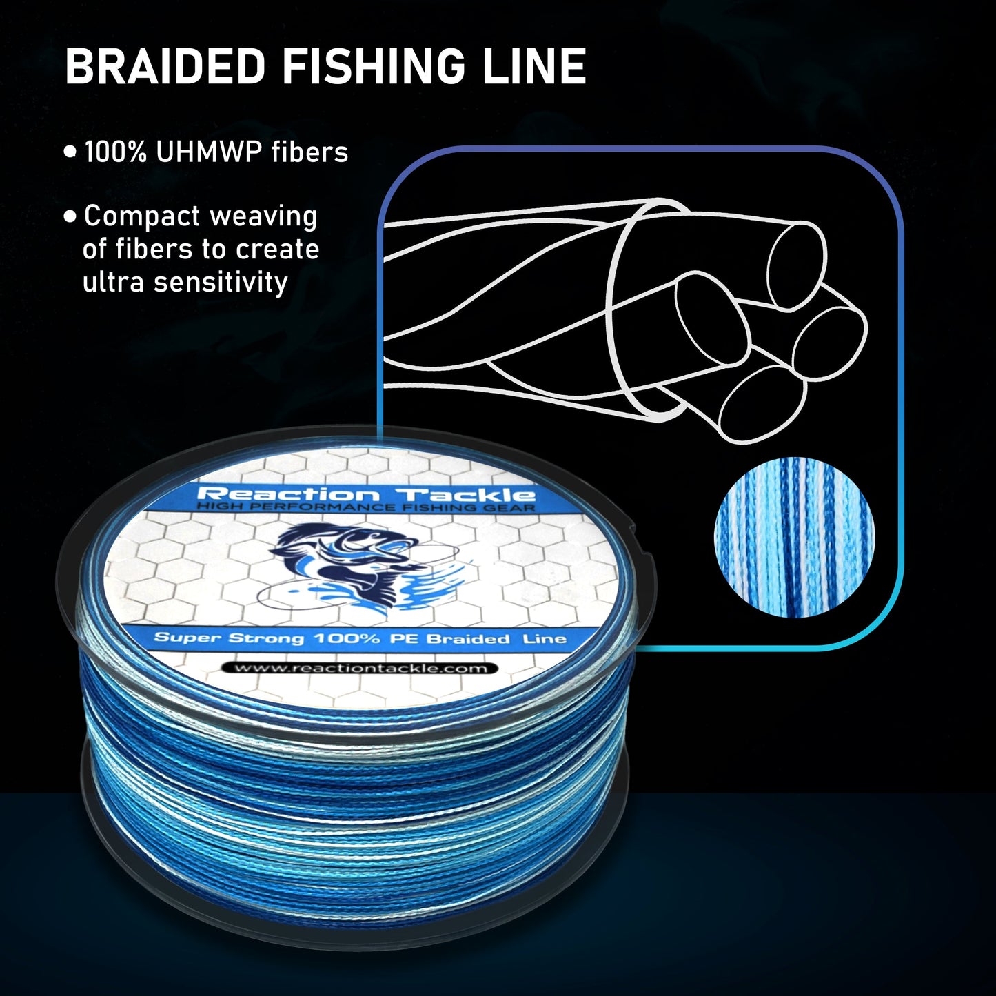 Reaction Tackle Braided Fishing Line - Aqua Camo