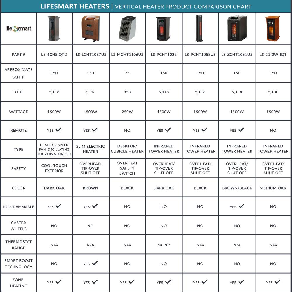 LifeSmart LifePro 6 Element 1500W Portable Infrared Quartz Space Heaters (Pair)