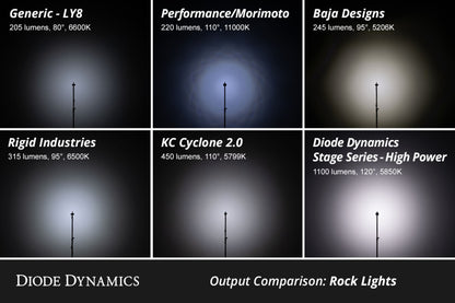 Diode Dynamics Single-Color Rock Light Installer Magnet Mount Kit (12-pack)