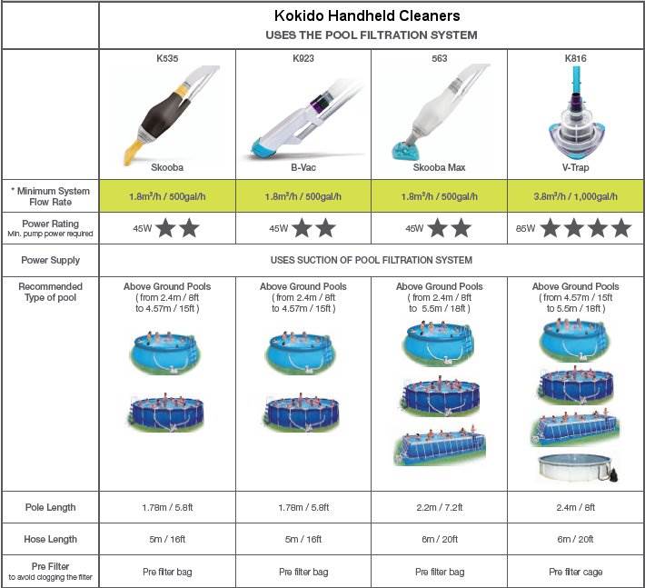 Skooba K563CBX Kokido Max Vac Above Ground Swimming Pool Vacuum Cleaner, Gray