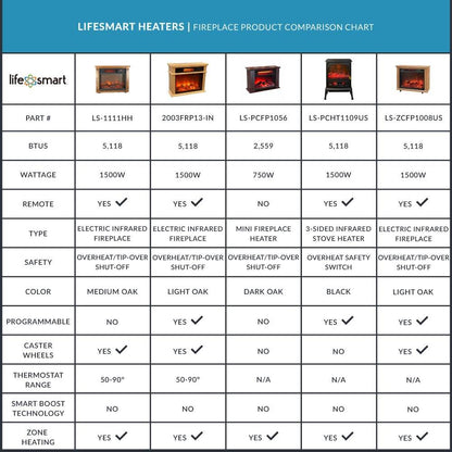 LifeSmart LifePro 1500W Portable Electric Infrared Quartz Indoor Fireplace