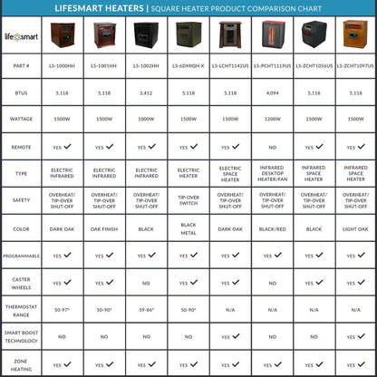 Lifesmart 6 Element 1500W Electric Infrared Quartz Indoor Space Heater, (2 Pack)