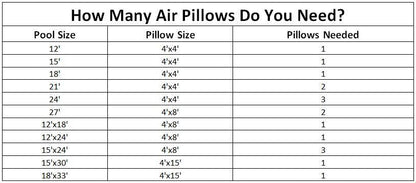 Swimline 4x4 Feet Winterizing Closing Air Pillow for Above-Ground Pool Cover