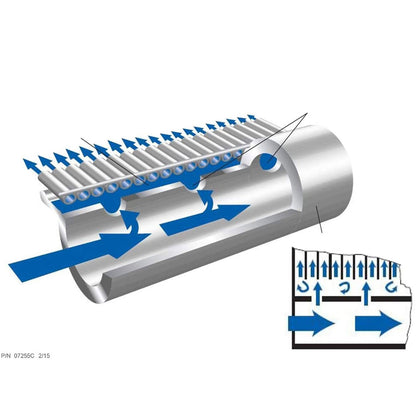 FAFCO Solar Powered Panel Efficient Pool Heating System 12ft - 5 Panels
