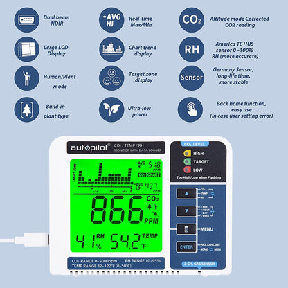 Autopilot APCEM2 Hydroponic Gardening CO2 RH Temperature Monitor and Data Logger