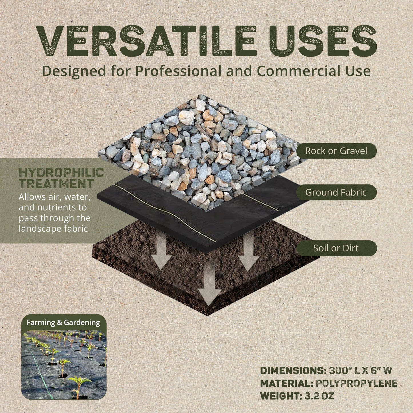 DeWitt Sunbelt 3.2oz 6' x 300' Woven Weed Barrier Landscape Fabric Ground Cover