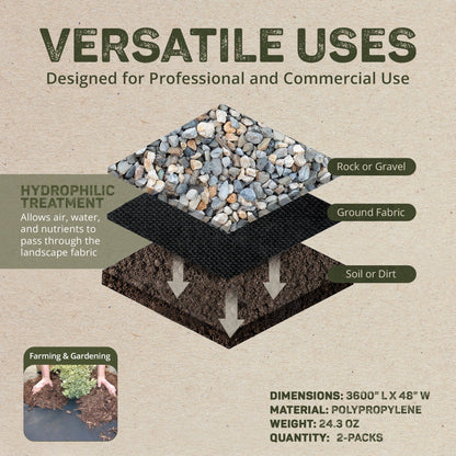 DeWitt Weed Barrier Pro 3 Ounce Landscape Fabric in Black, 4' x 100' (2 Pack)