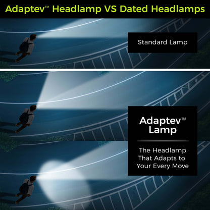 Adaptev Headlamp - Inertial Gyroscope LED Rechargeable Smart Head Lamp