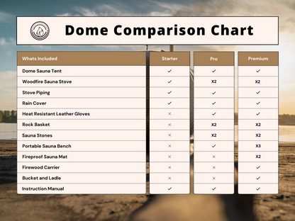 Portable Sauna Tent - Dome Tent - 8 People - Pro Package