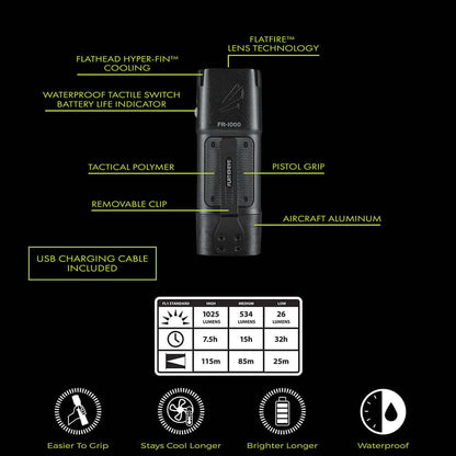 FLATEYE™ Rechargeable FR-1000 Flashlight - 1025 Lumens