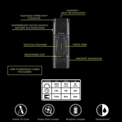 Panther Vision Hunting PRO Package