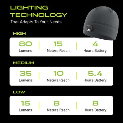 POWERCAP 3.0 Lighted Headlamp Fleece Beanies Rechargeable LED - 150 Lumens