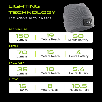 POWERCAP 2.5 Rechargeable Knit LED Lighted Headlamp Beanies