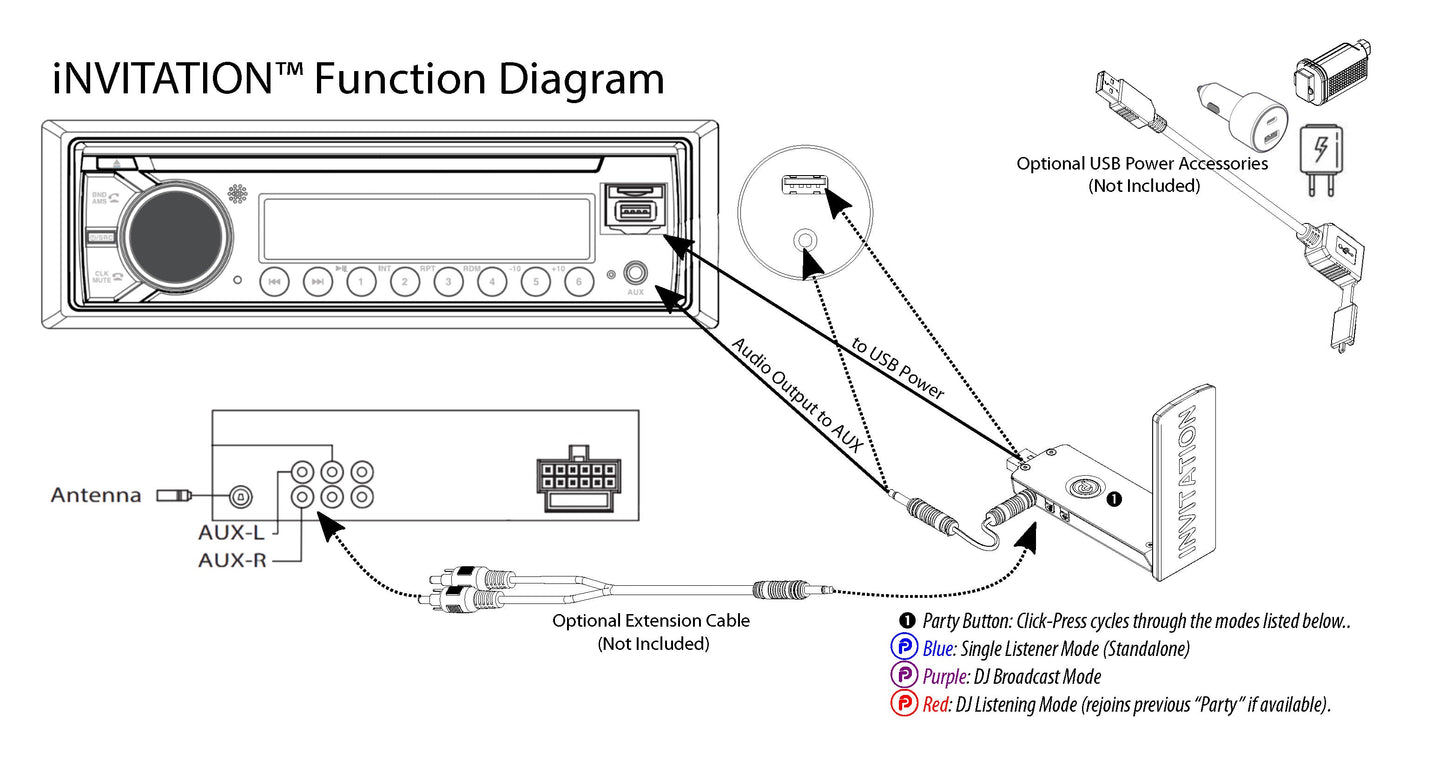 iNVITATION USB multi-sync wireless adapters with one-click Party Button pairing (2pcs)