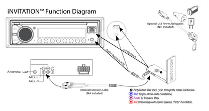 iNVITATION USB multi-sync wireless adapters with one-click Party Button pairing (2pcs)