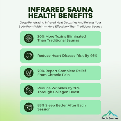 Peak Saunas Everest 2-Person Full Spectrum Infrared Sauna with XL Medical-Grade Red Light Therapy & Smart WiFi App Control