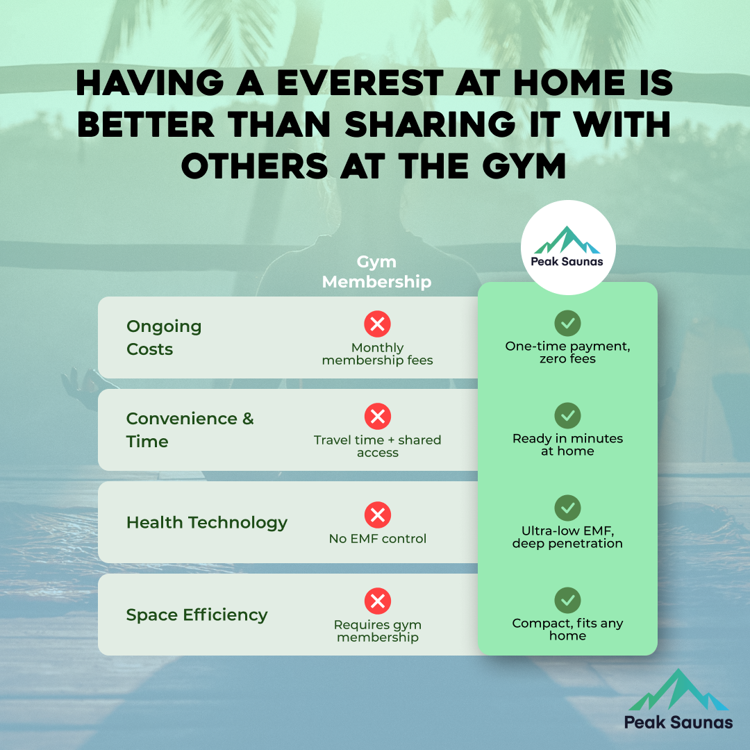 Peak Saunas Everest 2-Person Full Spectrum Infrared Sauna with XL Medical-Grade Red Light Therapy & Smart WiFi App Control