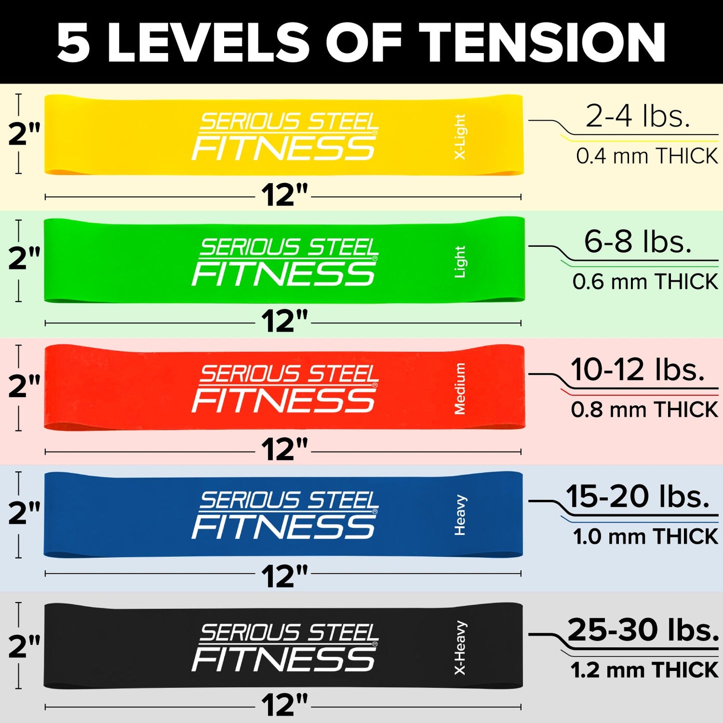 Mini Loops Resistance Bands