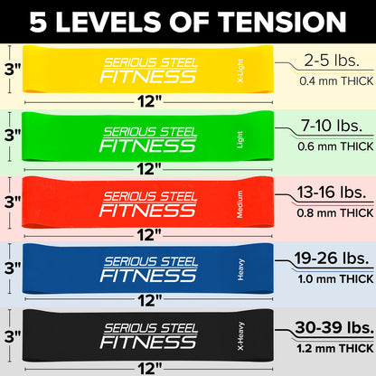 Mini Loops Resistance Bands