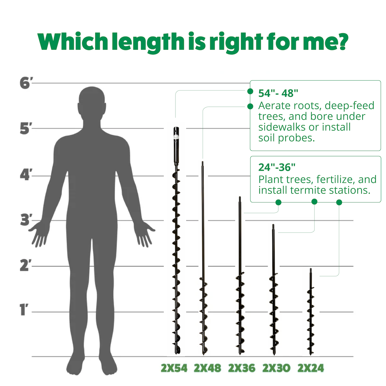 Tree Planting Auger Bit (2" x Standing Lengths)