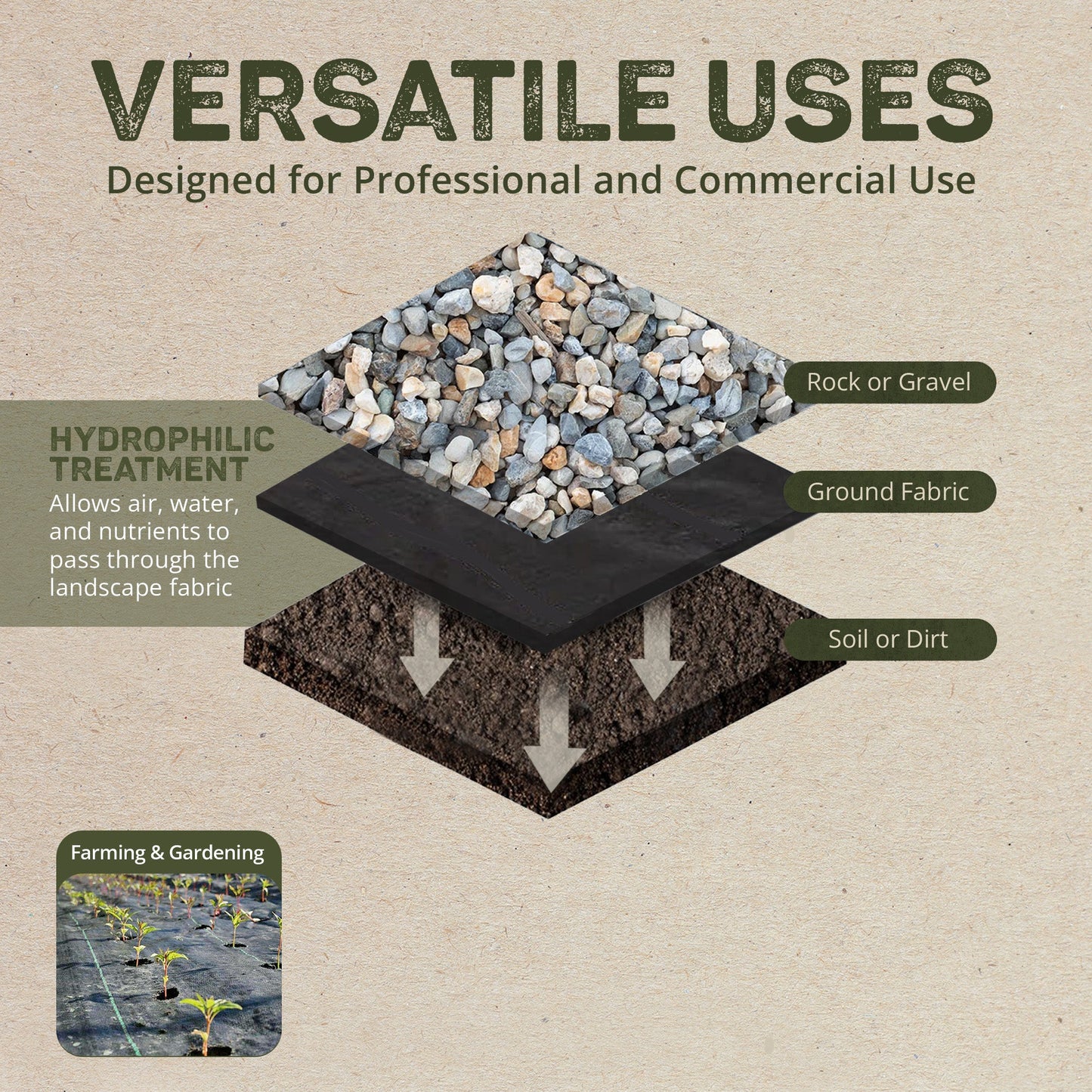 DeWitt Weed Barrier Pro Landscape Fabric in Brown 3' x 100' Refill (2 Pack)