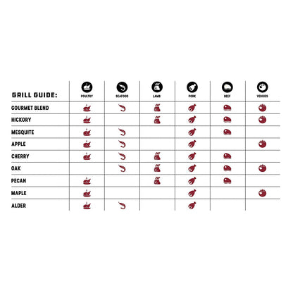 Bear Mountain BBQ Premium All Natural Hardwood Mesquite Smoker Pellets (2 Pack)