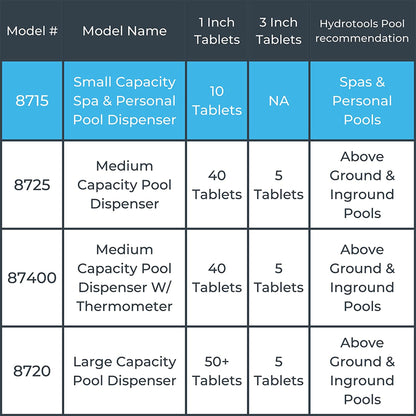 HydroTools 8715 Swimming Pool Mini Chlorine Tablet Floating Chemical Dispenser