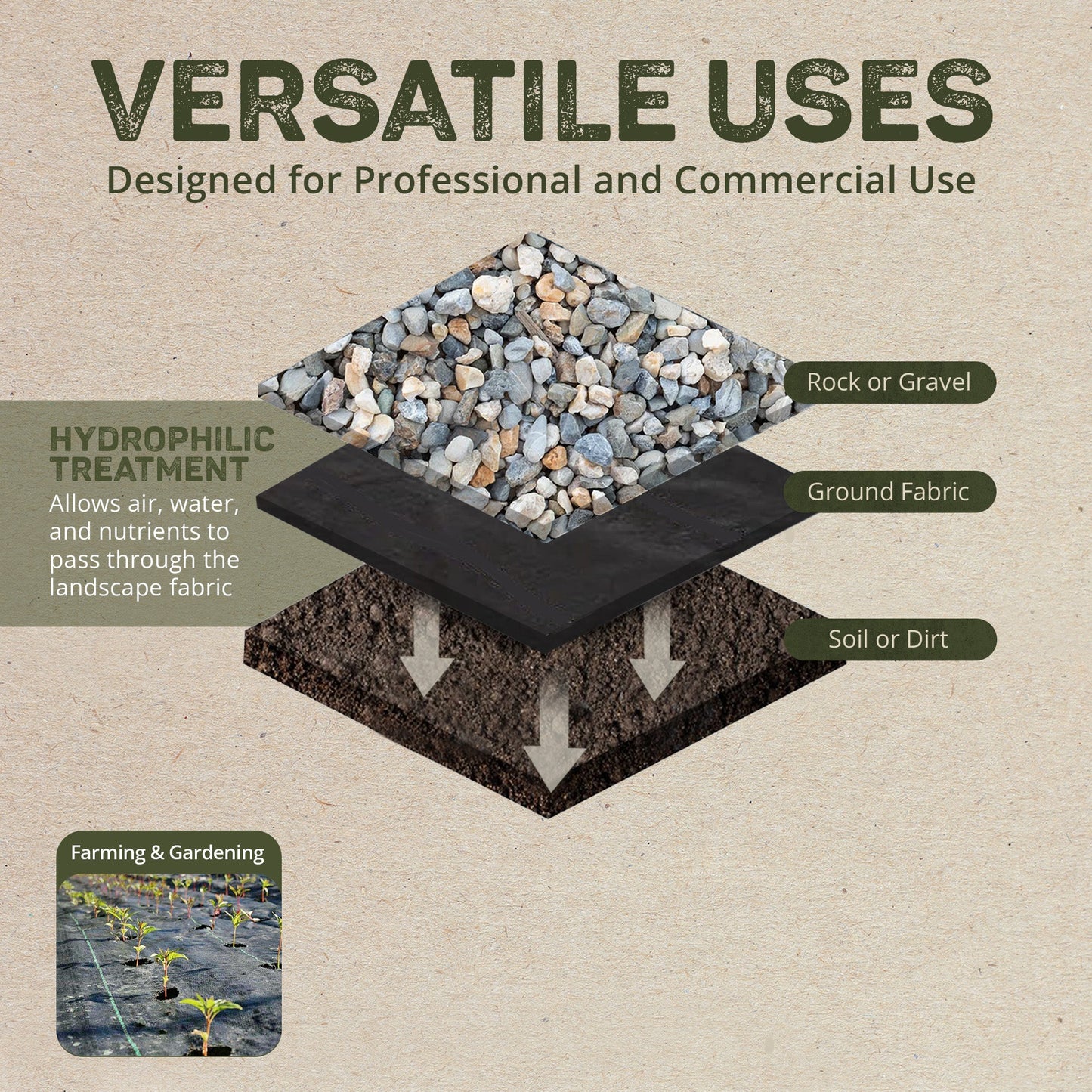 DeWitt 20 Year 4.1-Ounce Landscape Weed Barrier Fabric, 4 x 250 Feet (4 Pack)