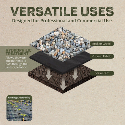 DeWitt 20 Year 4.1-Ounce Landscape Weed Barrier Fabric, 4 x 250 Feet (3 Pack)